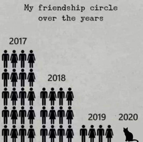 A small and friendly dog it&rsquo;s acceptable too in 2020.