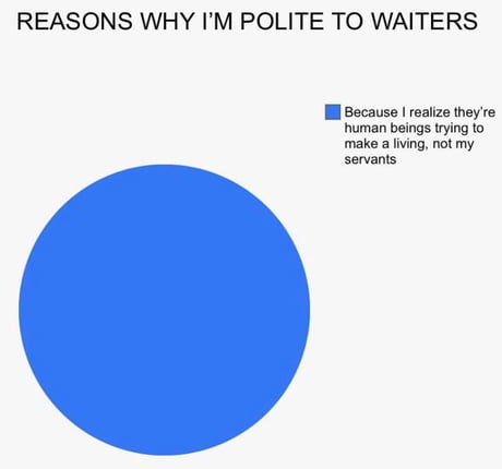 Even Gordon Ramsey is pilote to the Waiter. The waiter didn&rsquo;t make the food, unless you treats him bad.