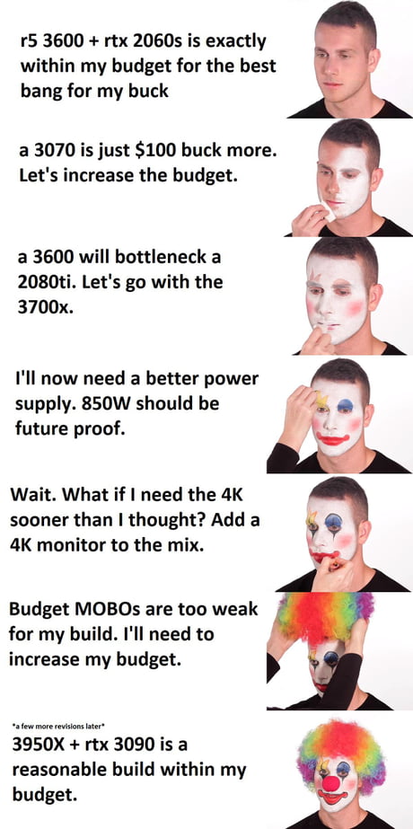How to set a budget for your pc