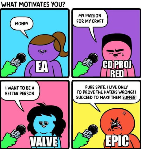 What motivates gaming companies