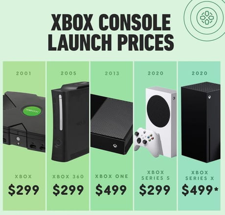 Xbox Series S Amp X Are Honestly Very Fairly Priced Kudo Microsoft Memes Xbox Series S Amp X Are Honestly Very Fairly Priced Kudo Microsoft Meme Templates Xbox Series S Amp